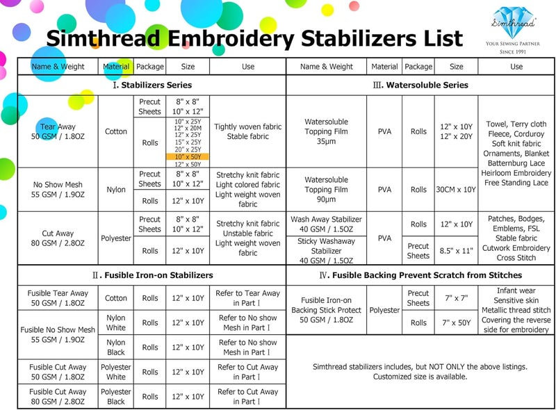 simthread Tear Away Embroidery Stabilizer - Viscose 100% 1.8 OZ Medium Weight 10" x 50 Yards/Roll - Image 5